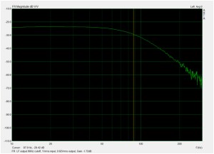 LF FR at 90Hz cutoff