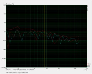 LF THD H2 H3 cutoff 600Hz