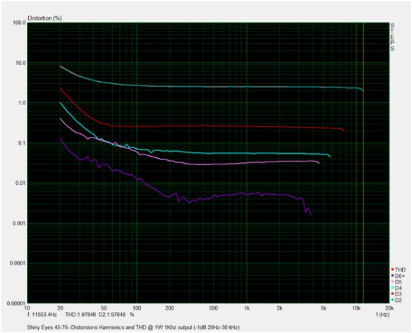 thd-and-harmonics-45-amp